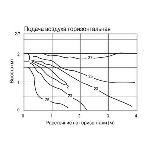 подача воздуха горизонтальная